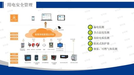 安科瑞能源互聯網 為智慧工廠建設注入安全動能